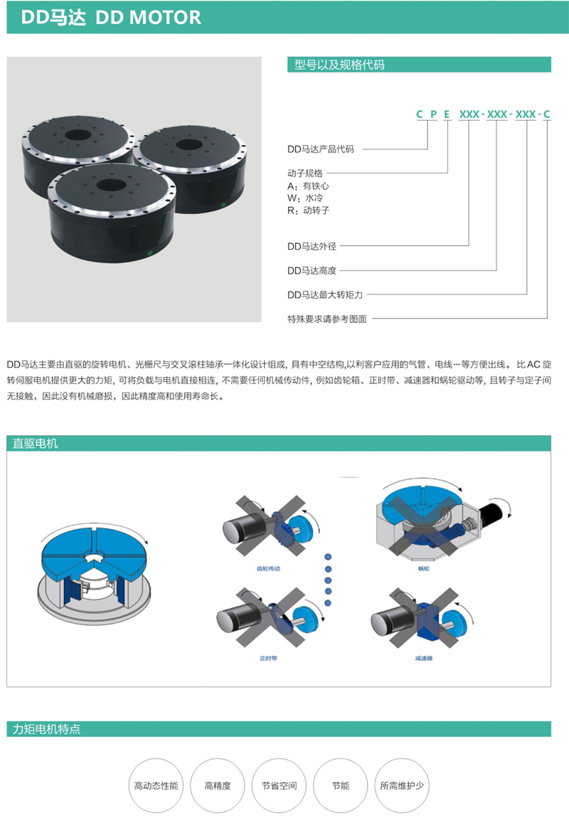 CPE80力矩电机