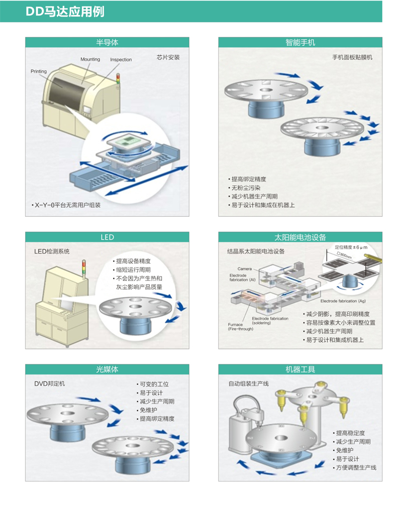 CPE80力矩电机