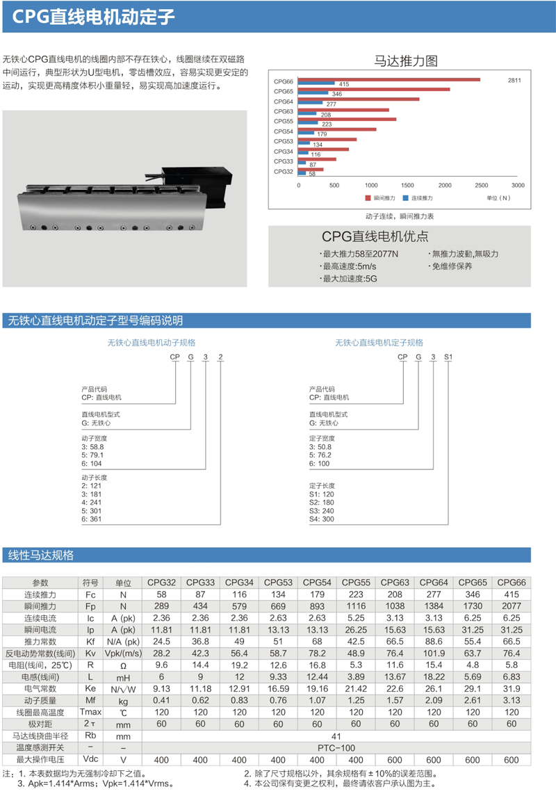 CPG直线电机动定子