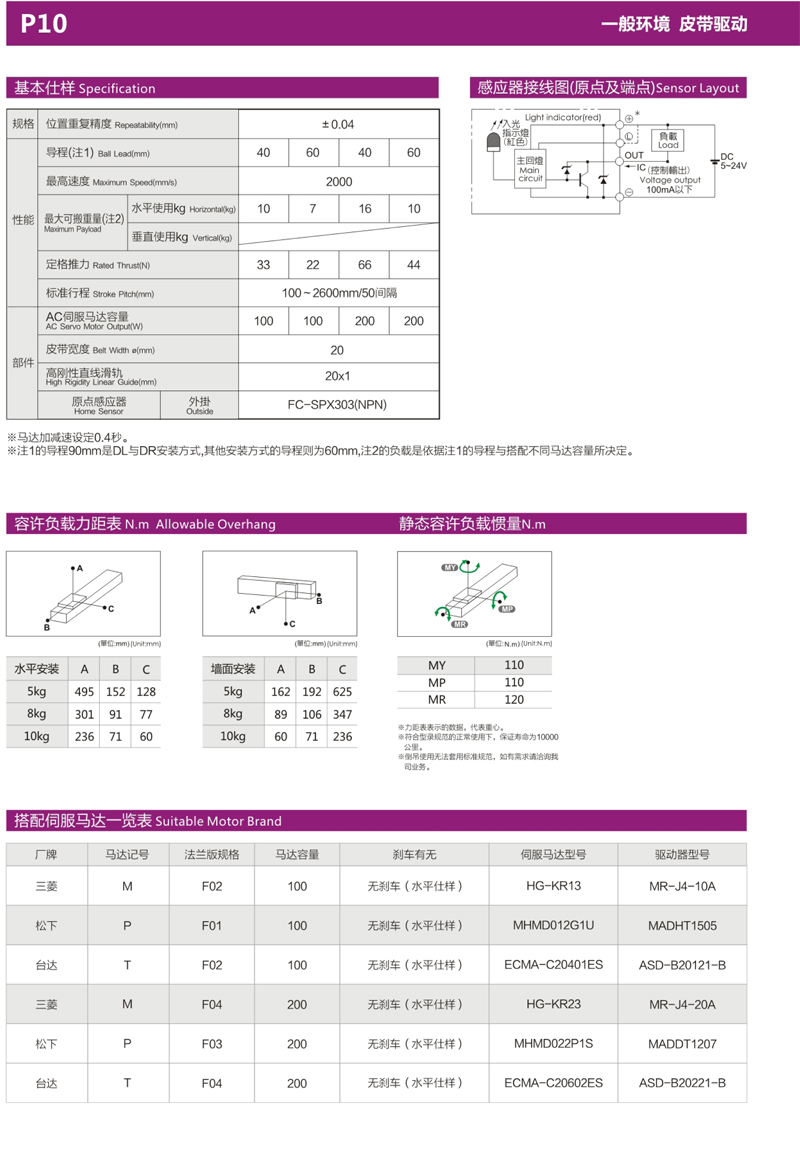 P10半封闭皮带模组